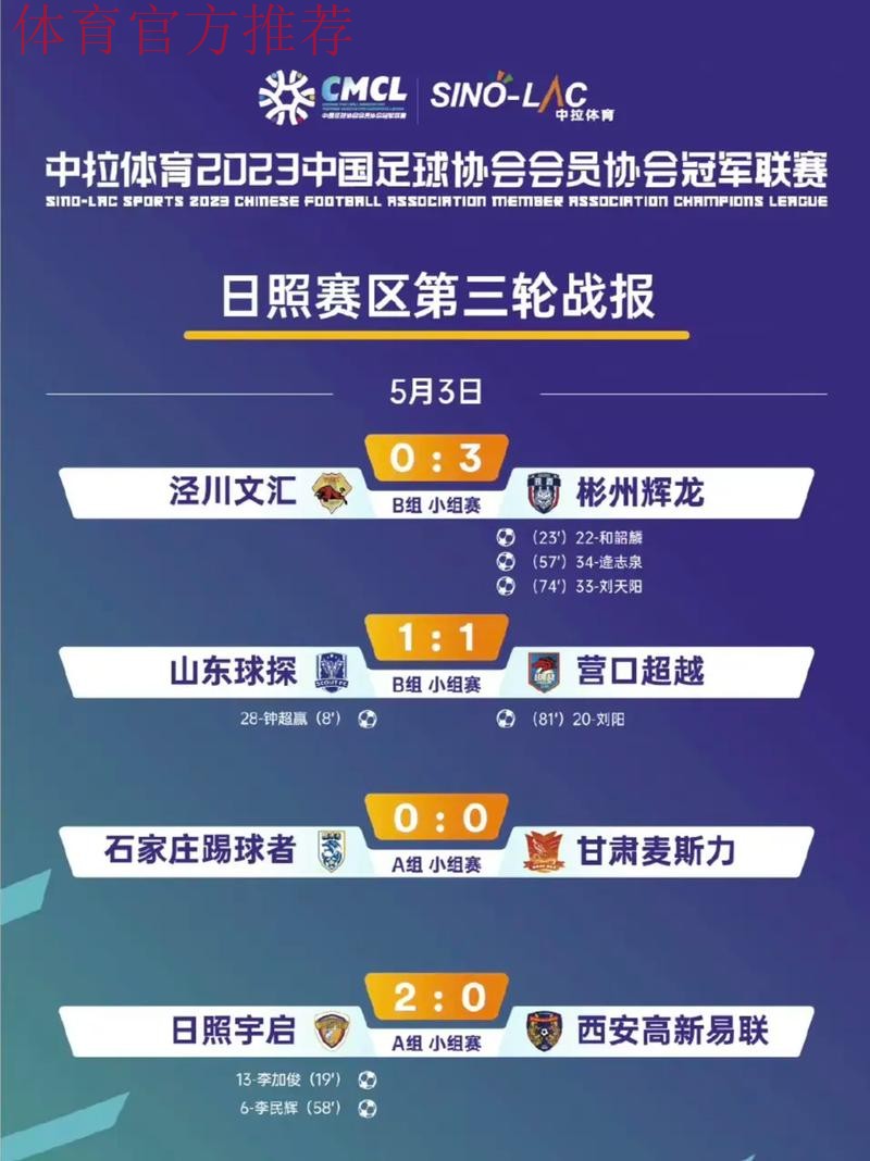中冠战报|总决赛分组赛第三轮 中冠战报|总决赛分组赛第三轮